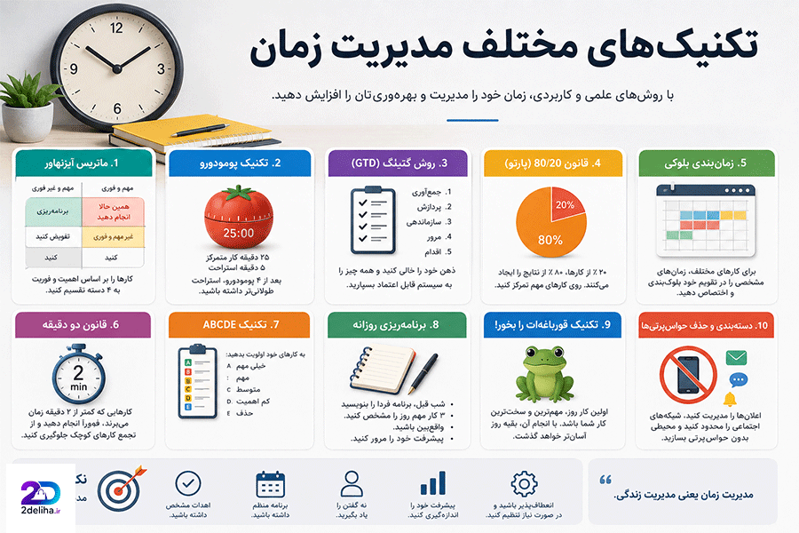 مدیریت زمان برای افزایش بهره وری
